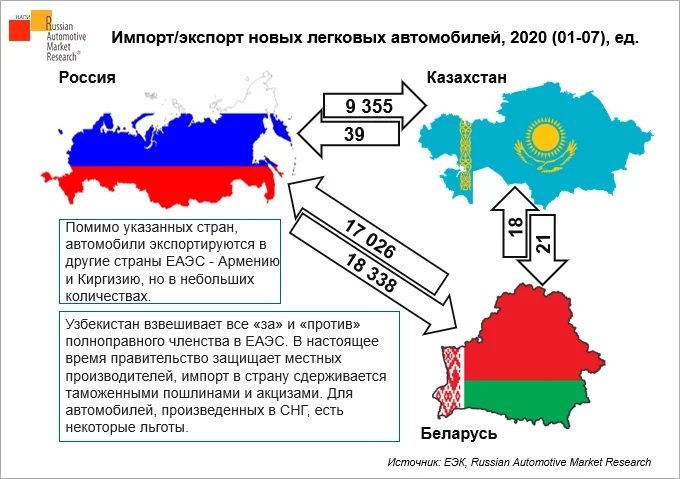 import-eksport-legkovykh-avtomobiley-v-rossiyu-2020-01-07