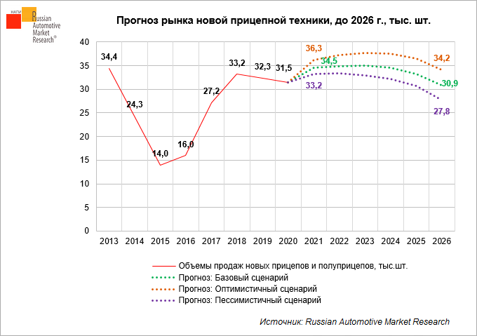 Prognoz-rynka-novoy-pritsepnoy-tekhniki-do-2026
