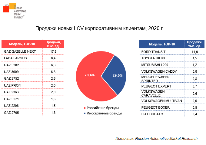 prodazhi-novykh-lcv-korporativnym-kliyentam-2020