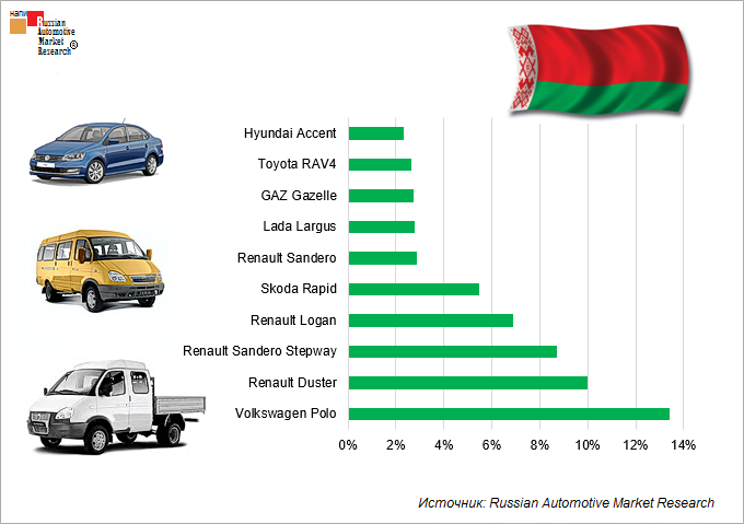 Схема покупки авто в белоруссии