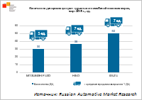 Анализ рынка грузовых автомобилей. Рынок грузовых автомобилей в России. Сегментация рынка грузоперевозок. Сегментация рынка грузовых автомобилей. Количество грузовых автомобилей в России.