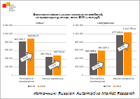 Емкость автомобильного рынка России 2020