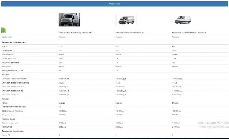 Стоимость владения автомобилем калькулятор
